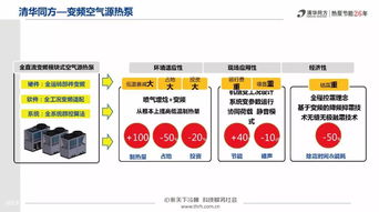 熱泵產(chǎn)品在可再生能源中的技術(shù)應(yīng)用