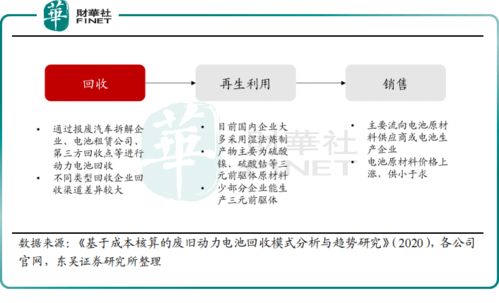 撬動 千億級 市場 動力電池回收賽道備受追捧