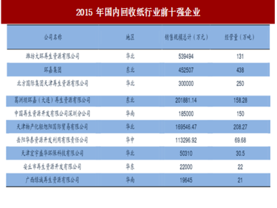 2018-2023年中國