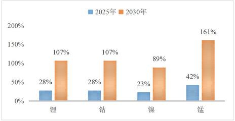 中國(guó)企業(yè)提前布局應(yīng)對(duì)《歐盟電池新法》