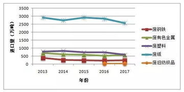 中國再生資源回收行業(yè)發(fā)展報告 2018 廢塑料部分