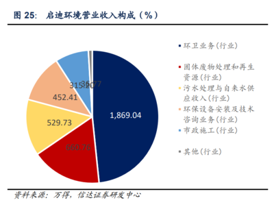 家電回收行業(yè)深度研究報告:冉冉升起的新興產業(yè)