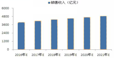 2016年中國再生資源行業(yè)發(fā)展現(xiàn)狀及市場前景預測【圖】_中國產(chǎn)業(yè)信息網(wǎng)