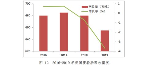 商務部發(fā)布 中國再生資源回收行業(yè)發(fā)展報告 2020 附全文