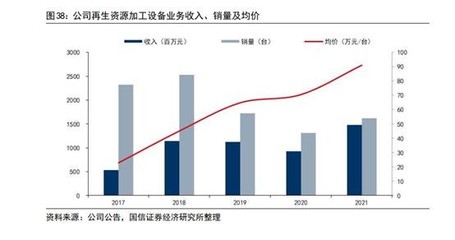 稀土回收龍頭