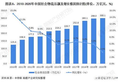 中國電商或新零售的發(fā)展現(xiàn)狀如何