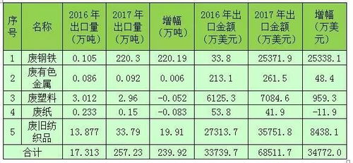 行業(yè)觀察 商務部發(fā)布 中國再生資源回收行業(yè)發(fā)展報告 2018