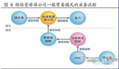 城市礦產(chǎn)-601388(有色與環(huán)保,可再生與消耗品的兼得)