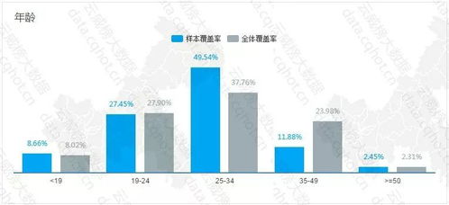 重慶 互聯(lián)網(wǎng) 再生資源 廢舊回收 行業(yè)優(yōu)秀案例分析報(bào)告 第417期