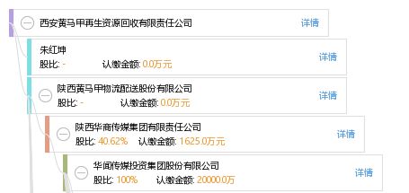 西安黃馬甲再生資源回收有限責(zé)任公司