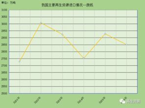 一文了解我國再生資源回收行業(yè)發(fā)展趨勢