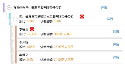 宜賓佳興再生資源回收有限責(zé)任公司